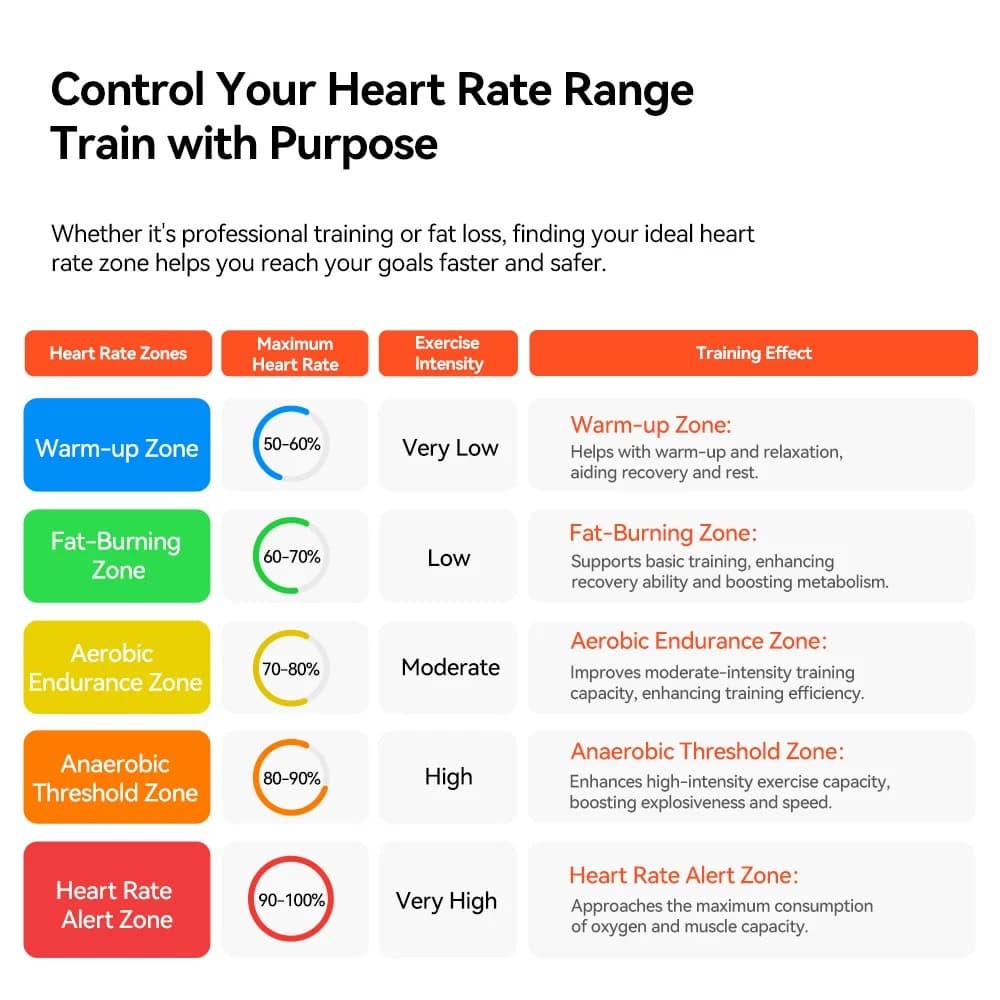 Heart Rate Monitor - view 4