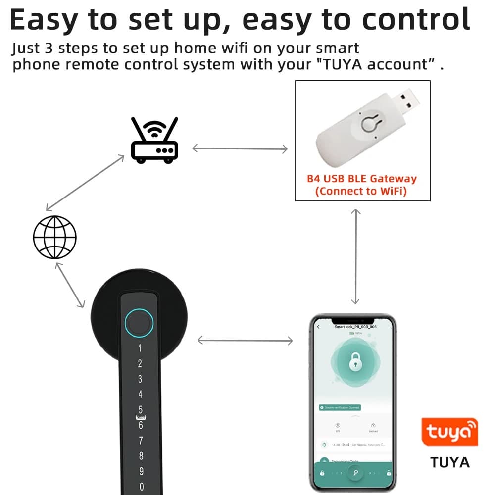 Smart Door Lock - view 4